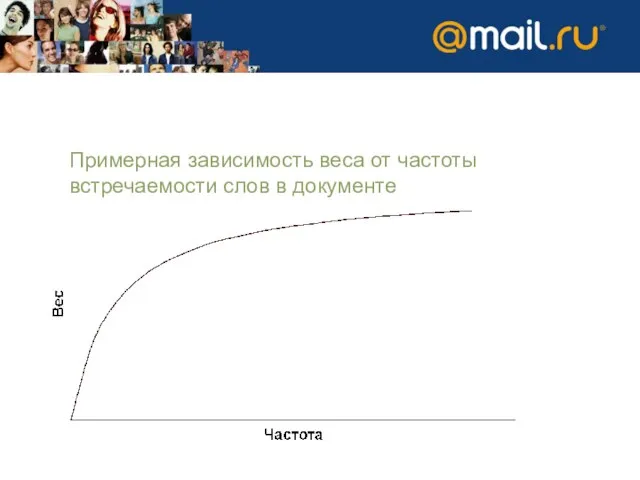 Примерная зависимость веса от частоты встречаемости слов в документе