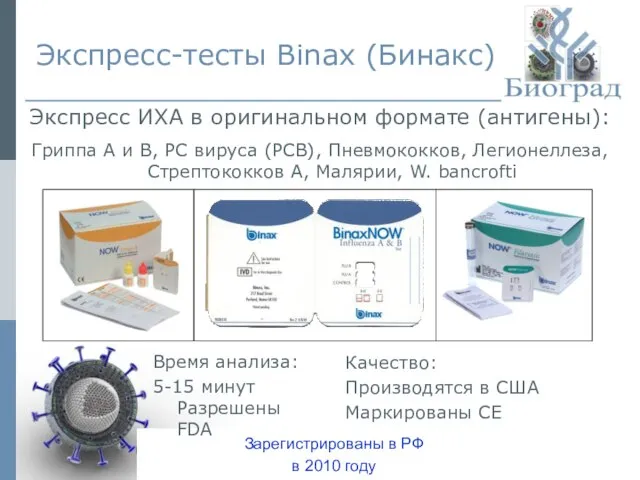 Экспресс-тесты Binax (Бинакс) Экспресс ИХА в оригинальном формате (антигены): Гриппа А и