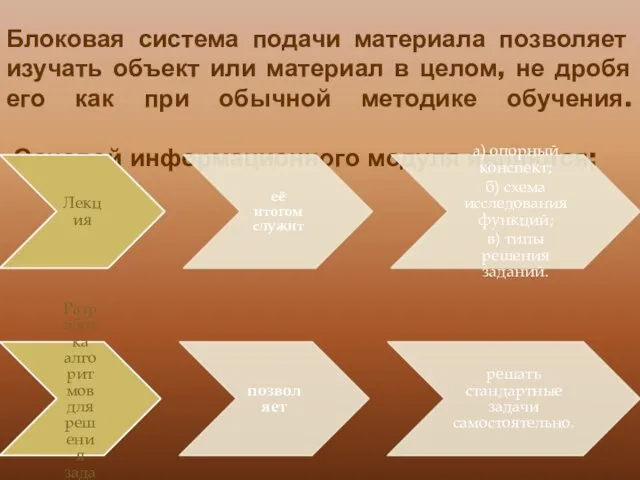 Блоковая система подачи материала позволяет изучать объект или материал в целом, не