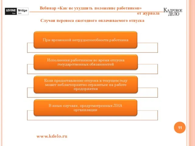 www.kdelo.ru Случаи переноса ежегодного оплачиваемого отпуска