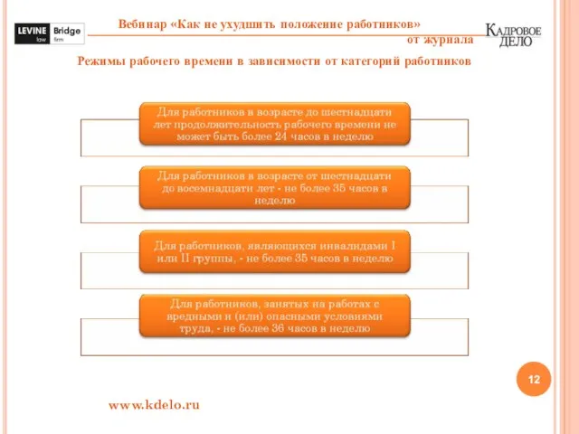 www.kdelo.ru Режимы рабочего времени в зависимости от категорий работников