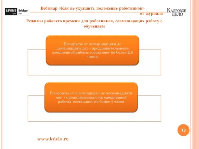 www.kdelo.ru Режимы рабочего времени для работников, совмещающих работу с обучением