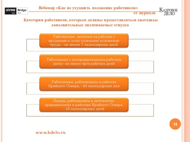 www.kdelo.ru Категории работников, которым должны предоставляться ежегодные дополнительные оплачиваемые отпуска