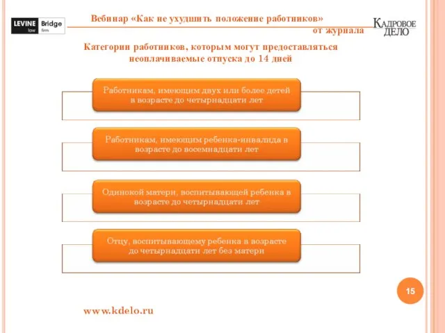 www.kdelo.ru Категории работников, которым могут предоставляться неоплачиваемые отпуска до 14 дней