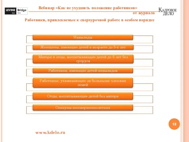 www.kdelo.ru Работники, привлекаемые к сверхурочной работе в особом порядке