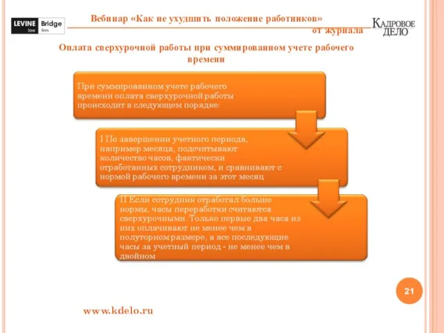 www.kdelo.ru Оплата сверхурочной работы при суммированном учете рабочего времени