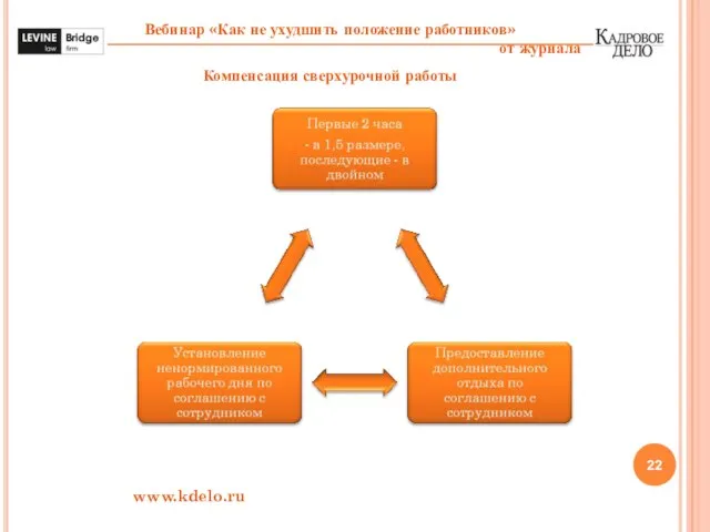 www.kdelo.ru Компенсация сверхурочной работы