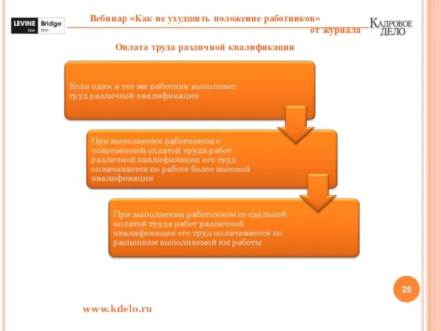 www.kdelo.ru Оплата труда различной квалификации