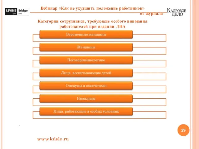 www.kdelo.ru Категории сотрудников, требующие особого внимания работодателей при издании ЛНА .