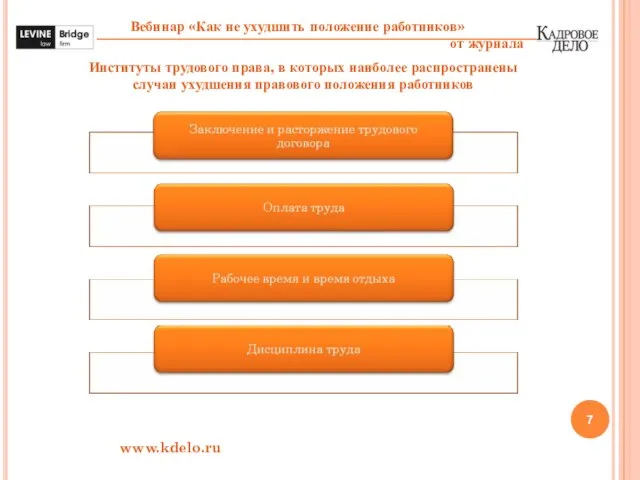 www.kdelo.ru Институты трудового права, в которых наиболее распространены случаи ухудшения правового положения работников