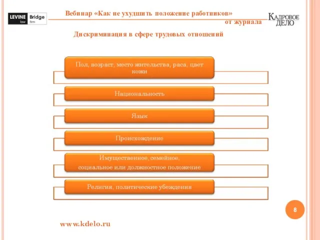 www.kdelo.ru Дискриминация в сфере трудовых отношений