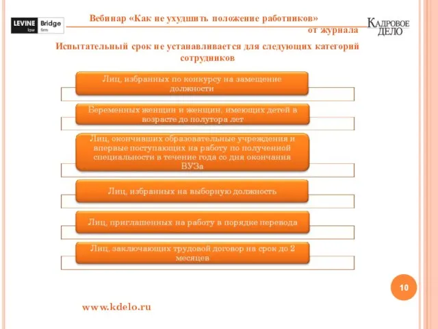 www.kdelo.ru Испытательный срок не устанавливается для следующих категорий сотрудников