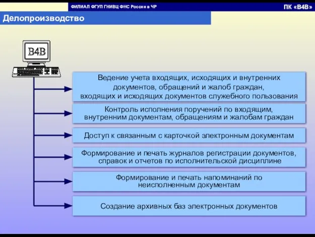 Ведение учета входящих, исходящих и внутренних документов, обращений и жалоб граждан, входящих