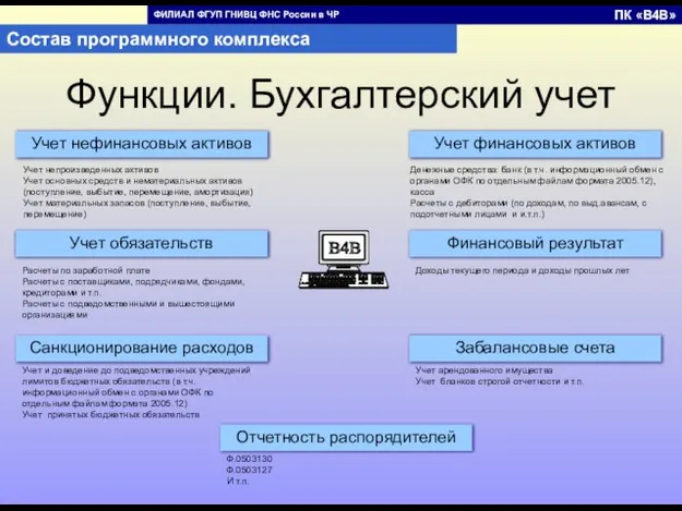 Функции. Бухгалтерский учет Учет нефинансовых активов Учет финансовых активов Учет обязательств Финансовый