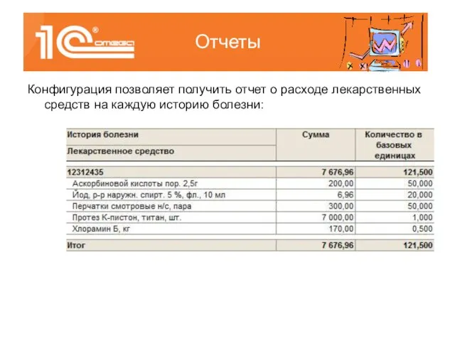 Конфигурация позволяет получить отчет о расходе лекарственных средств на каждую историю болезни: Отчеты