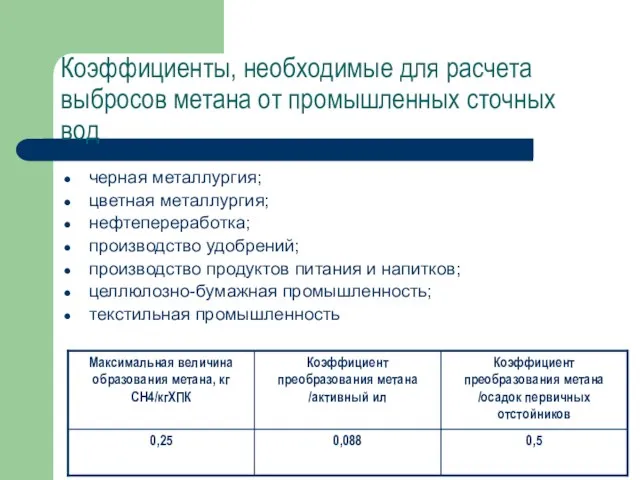 Коэффициенты, необходимые для расчета выбросов метана от промышленных сточных вод черная металлургия;