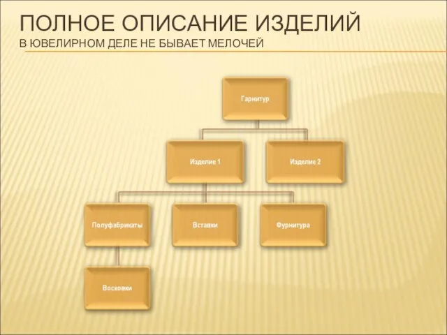 ПОЛНОЕ ОПИСАНИЕ ИЗДЕЛИЙ В ЮВЕЛИРНОМ ДЕЛЕ НЕ БЫВАЕТ МЕЛОЧЕЙ