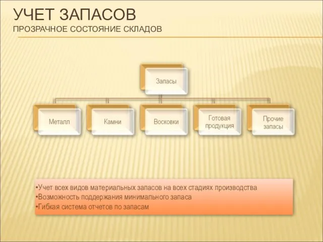 УЧЕТ ЗАПАСОВ ПРОЗРАЧНОЕ СОСТОЯНИЕ СКЛАДОВ Учет всех видов материальных запасов на всех