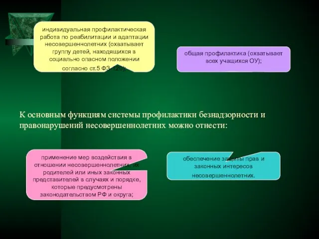 К основным функциям системы профилактики безнадзорности и правонарушений несовершеннолетних можно отнести: общая