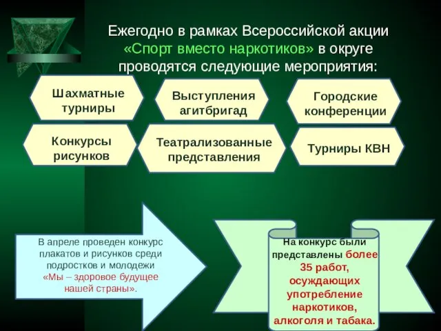 Ежегодно в рамках Всероссийской акции «Спорт вместо наркотиков» в округе проводятся следующие