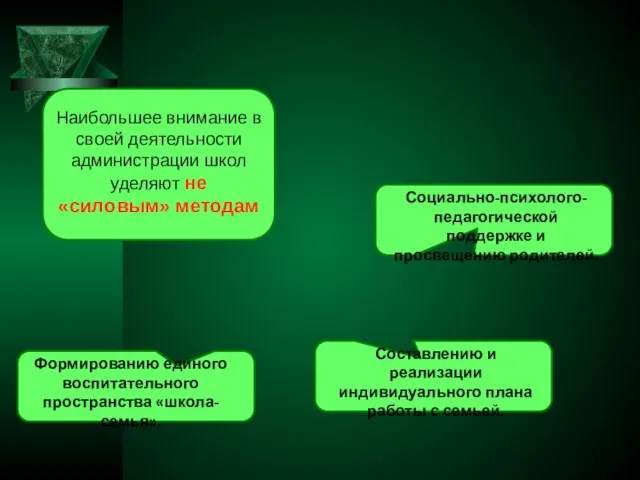 Наибольшее внимание в своей деятельности администрации школ уделяют не «силовым» методам Социально-психолого-педагогической