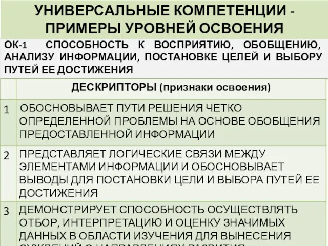 ОК-1 СПОСОБНОСТЬ К ВОСПРИЯТИЮ, ОБОБЩЕНИЮ, АНАЛИЗУ ИНФОРМАЦИИ, ПОСТАНОВКЕ ЦЕЛЕЙ И ВЫБОРУ ПУТЕЙ