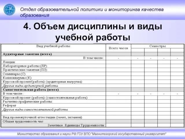 4. Объем дисциплины и виды учебной работы Общая трудоемкость дисциплины составляет ___________ зачетных единиц.