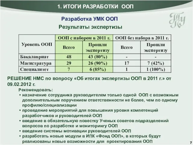 РЕШЕНИЕ НМС по вопросу «Об итогах экспертизы ООП в 2011 г.» от