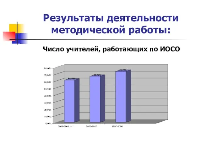 Результаты деятельности методической работы: Число учителей, работающих по ИОСО