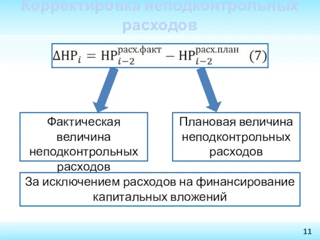 Корректировка неподконтрольных расходов Фактическая величина неподконтрольных расходов Плановая величина неподконтрольных расходов За