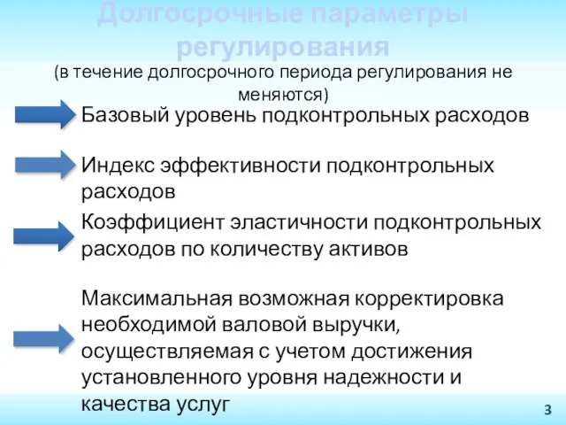 Долгосрочные параметры регулирования Базовый уровень подконтрольных расходов Индекс эффективности подконтрольных расходов Коэффициент