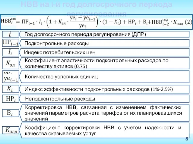 НВВ на i-й год долгосрочного периода регулирования