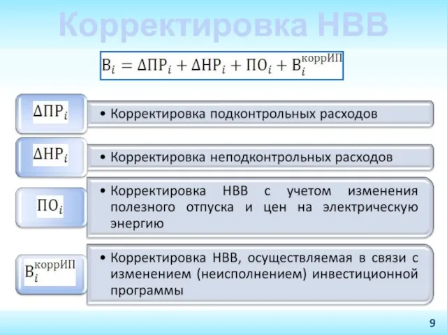 Корректировка НВВ