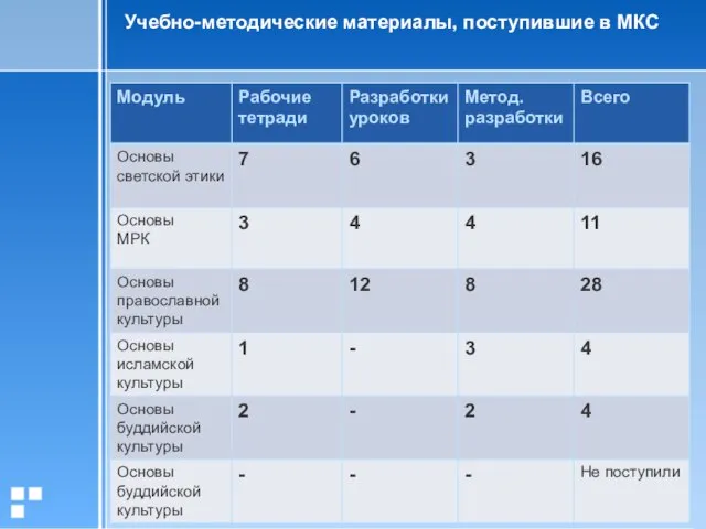 Учебно-методические материалы, поступившие в МКС