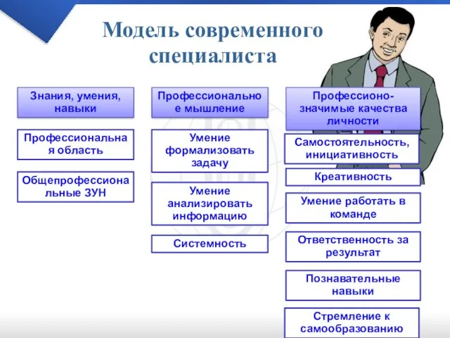 Модель современного специалиста