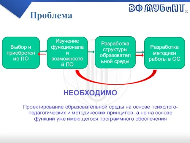 Проектирование образовательной среды на основе психолого-педагогических и методических принципов, а не на