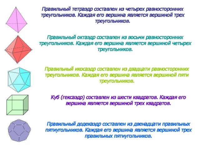 Правильный тетраэдр составлен из четырех равносторонних треугольников. Каждая его вершина является вершиной