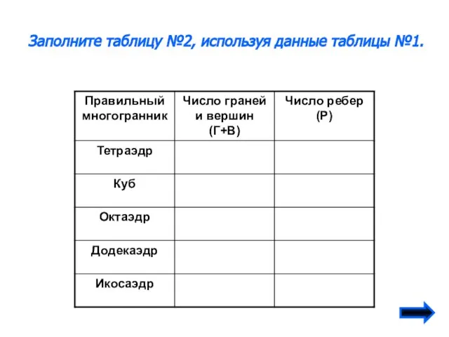 Заполните таблицу №2, используя данные таблицы №1.