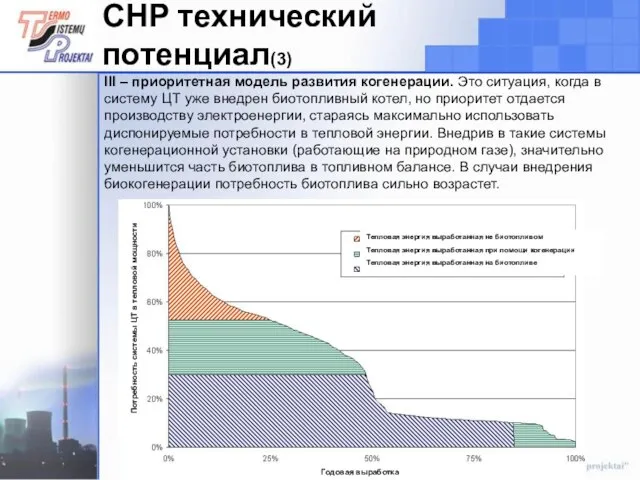 CHP технический потенциал(3) III – приоритетная модель развития когенерации. Это ситуация, когда