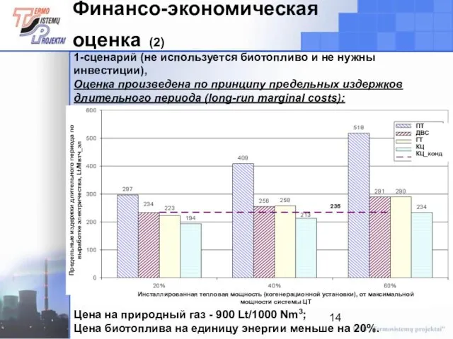 Финансо-экономическая оценка (2) 1-сценарий (не используется биотопливо и не нужны инвестиции), Оценка