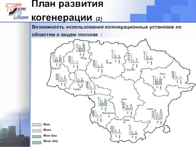 План развития когенерации (2) Возможность использования когенерационных установок по областям и видам