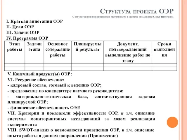 Структура проекта ОЭР О регулировании инновационной деятельности в системе образования Санкт-Петербурга I.