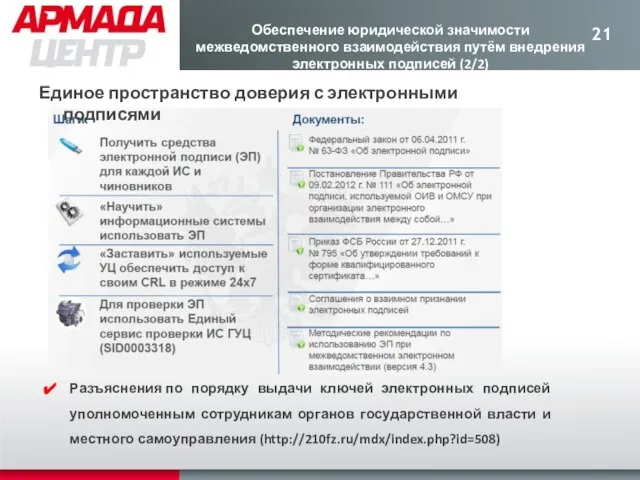 Обеспечение юридической значимости межведомственного взаимодействия путём внедрения электронных подписей (2/2) Разъяснения по