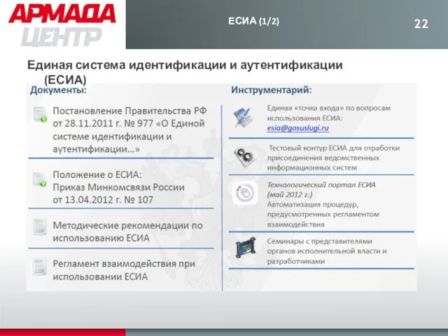 ЕСИА (1/2) Единая система идентификации и аутентификации (ЕСИА)