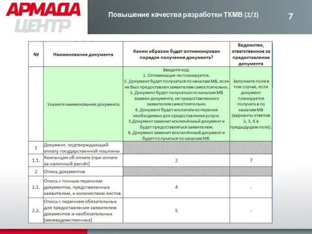 Повышение качества разработки ТКМВ (2/2)