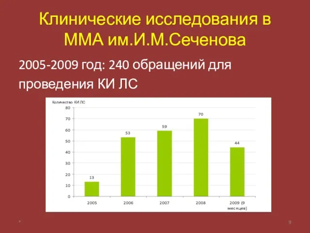 Клинические исследования в ММА им.И.М.Сеченова 2005-2009 год: 240 обращений для проведения КИ