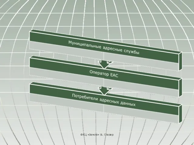 ФКЦ «Земля» В. Глезер