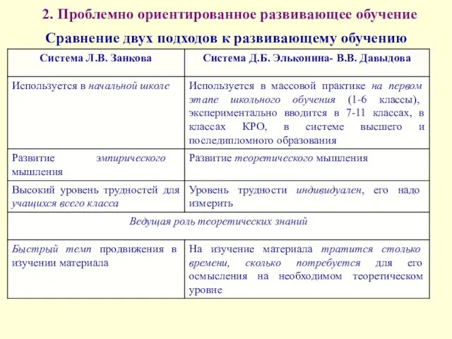 2. Проблемно ориентированное развивающее обучение Сравнение двух подходов к развивающему обучению