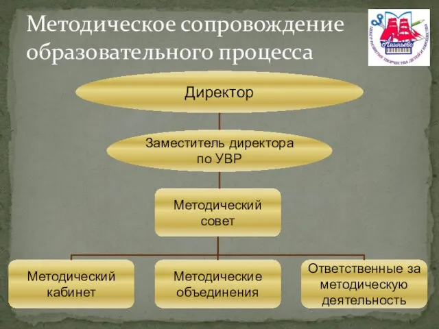 Методическое сопровождение образовательного процесса