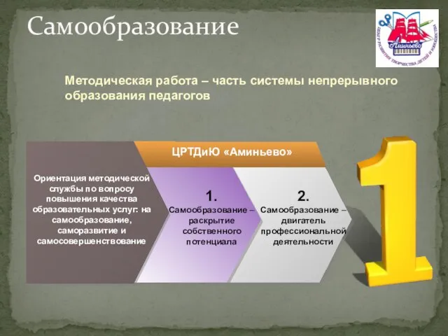 Самообразование Ориентация методической службы по вопросу повышения качества образовательных услуг: на самообразование,